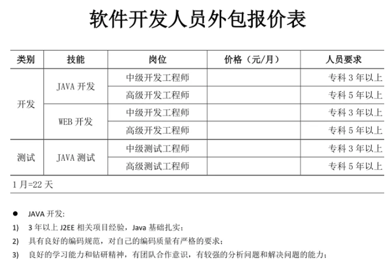 软件定制开发:构建企业专属利器