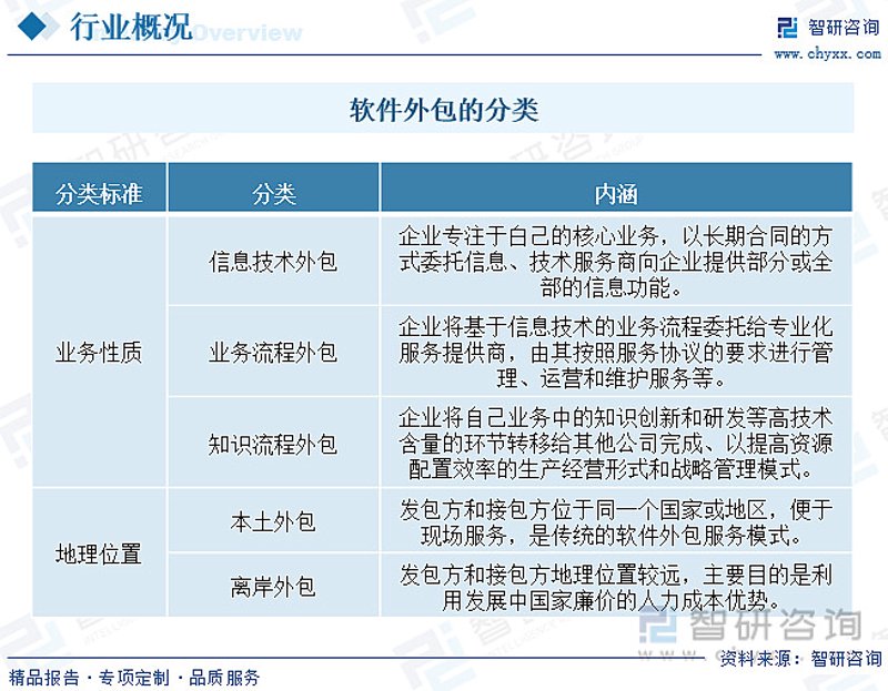 软件定制开发：企业成长的新引擎